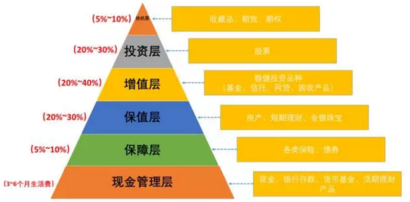 在金融投资的世界里，风险控制是每一个投资者都必须掌握的技能。它指的是通过一系列策略和方法来识别、评估并管理潜在的投资风险，从而保护投资者的资金安全。